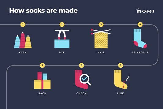 How socks are made: the step-by-step journey from yarn to finished product