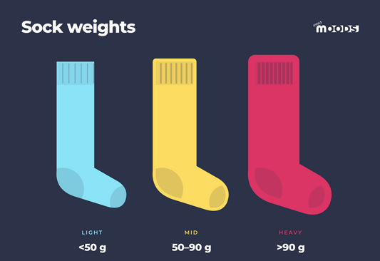 Understanding sock weights: lightweight, midweight and heavyweight